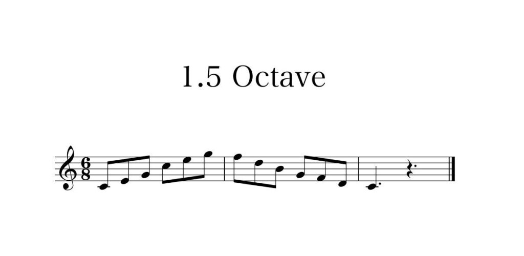 1.5オクターブの楽譜・譜面