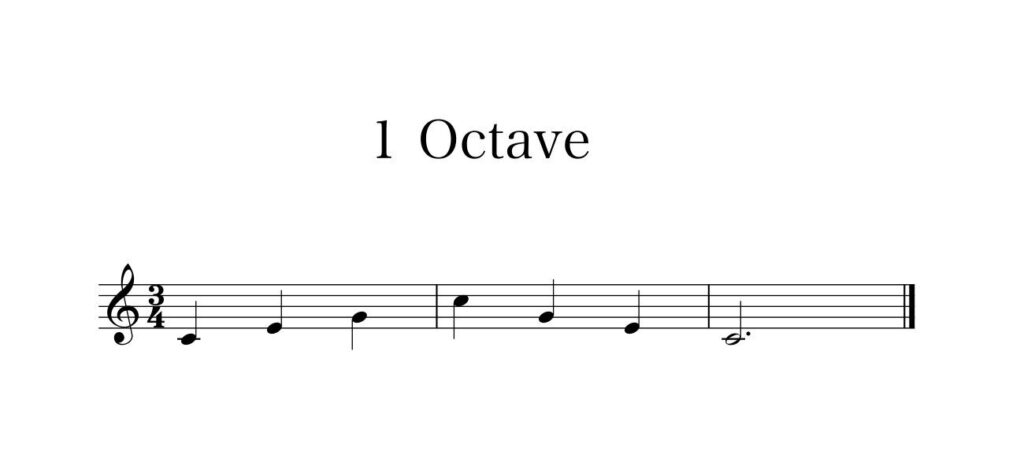 1オクターブの楽譜・譜面